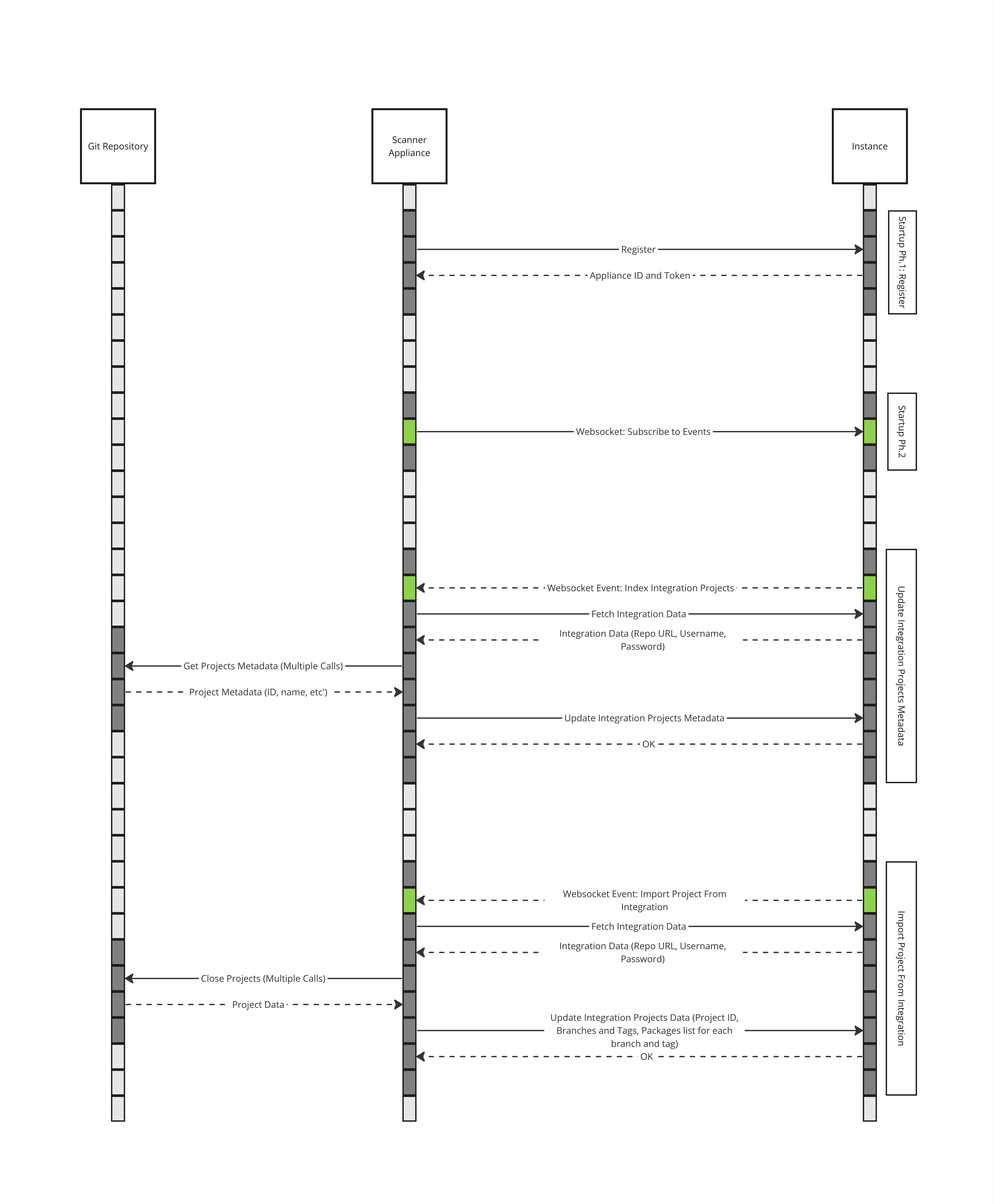 image appliance network calls HLD